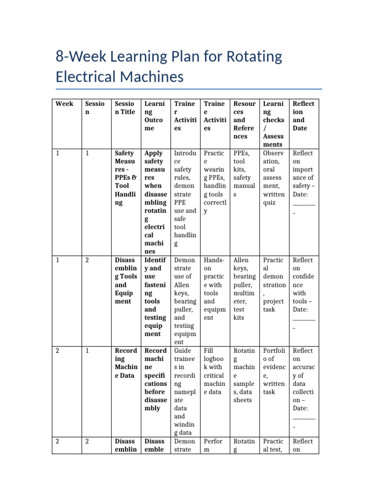 8-Week Electrical Machines Training Plan | PDF | Personal Protective ...