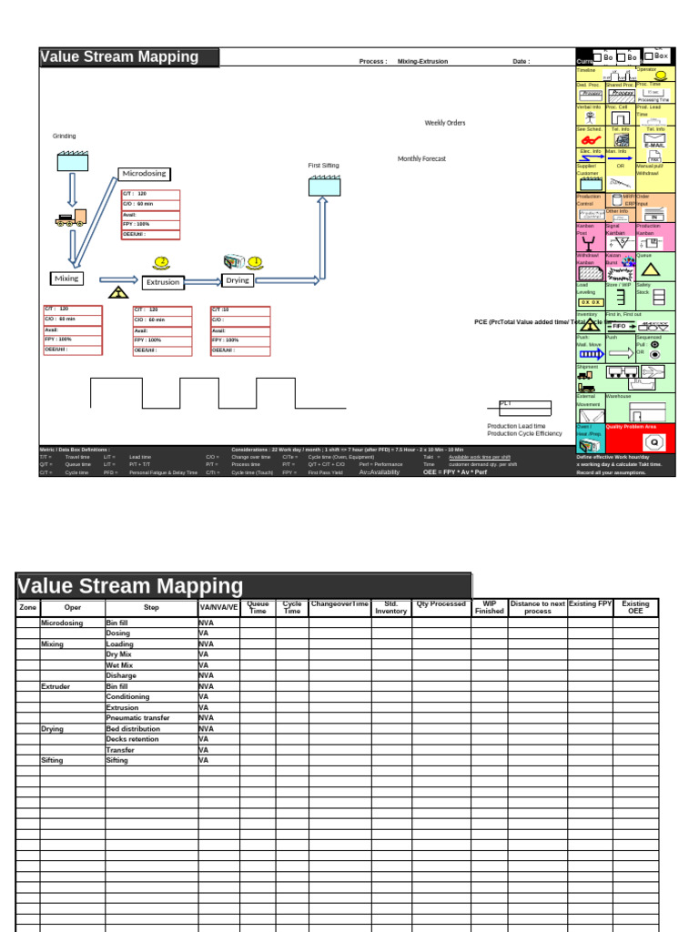 Value Stream Mapping Process Overview | PDF | Business Process ...
