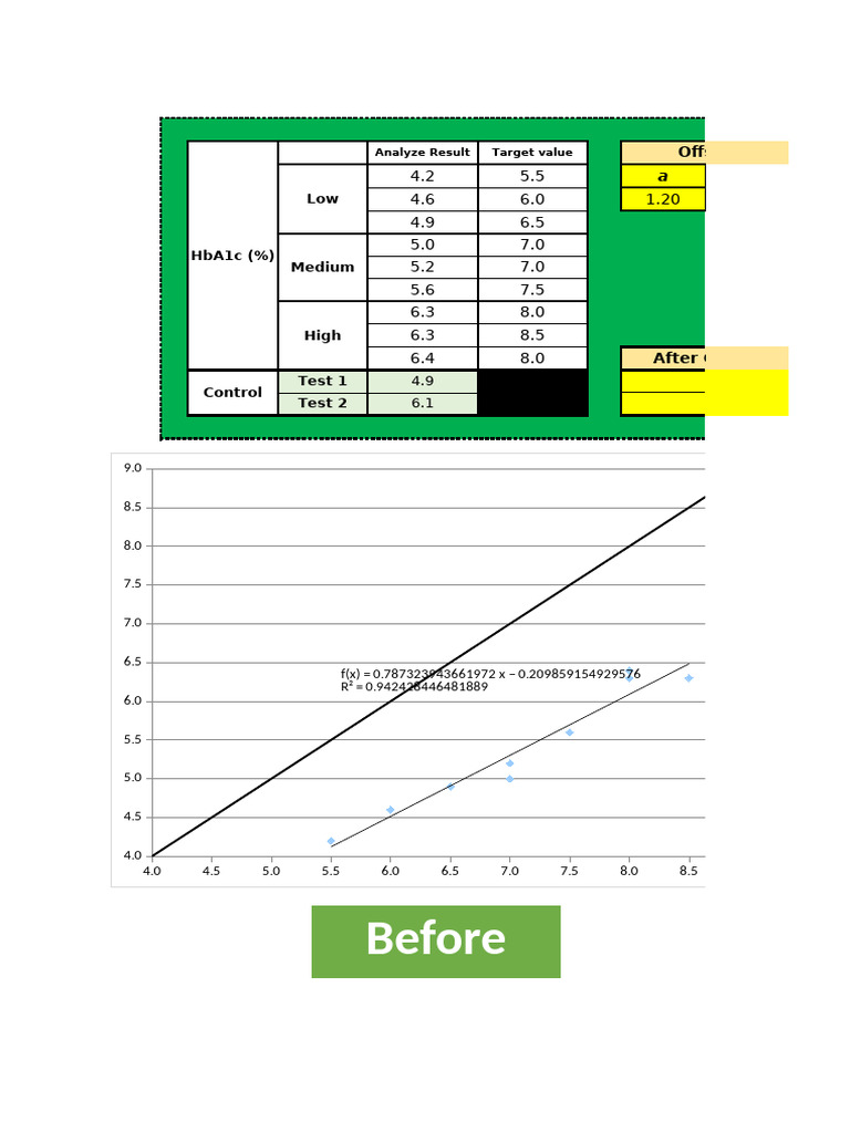 Correction Factor Calculation Guide | PDF