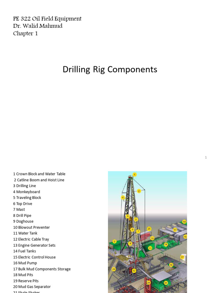 Essential Drilling Rig Components Guide | PDF | Casing (Borehole) | Oil ...