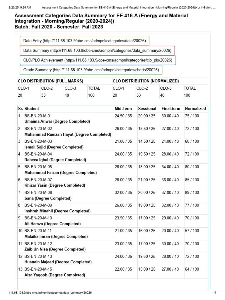 Assessment Categories Data Summary For EE 416-A (Energy and Material ...