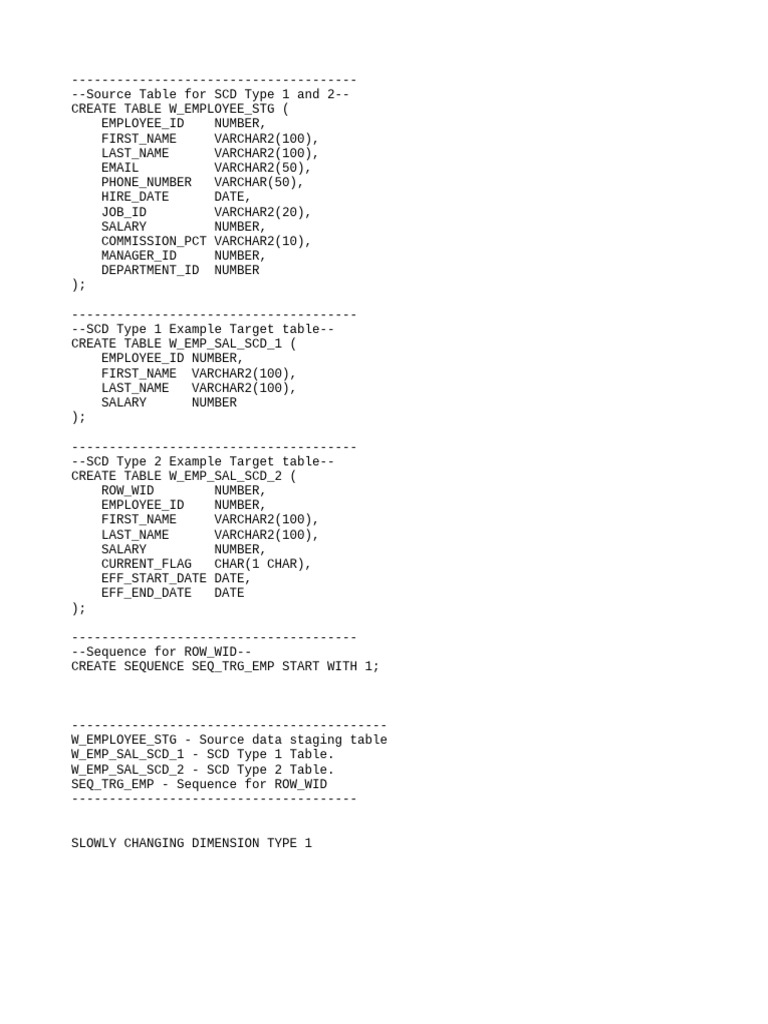 SCD Type 1 and 2 Employee Tables | PDF