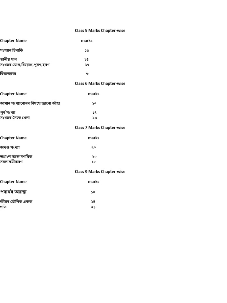 Class 5 Marks Chapter | PDF