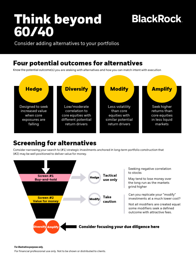 Expanding Portfolios with BlackRock BIMBX | PDF | Investing | Financial ...