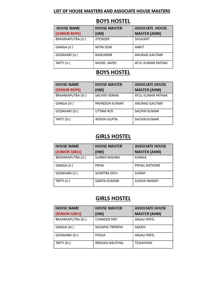 HM Ahm List 2025 | PDF