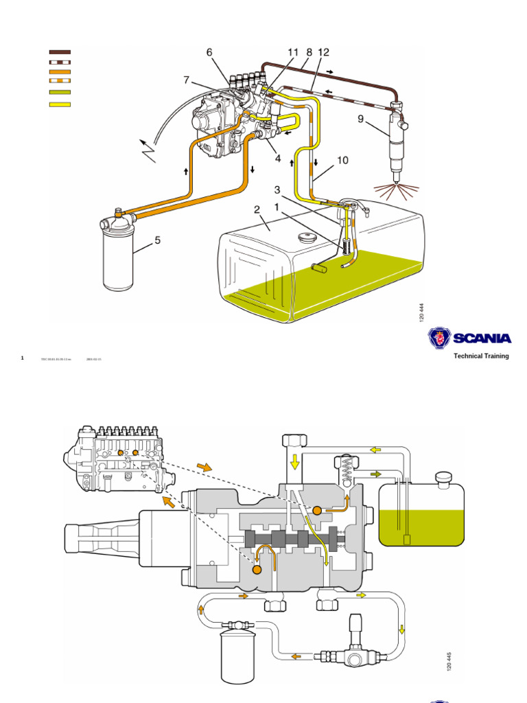 Fuel System | PDF