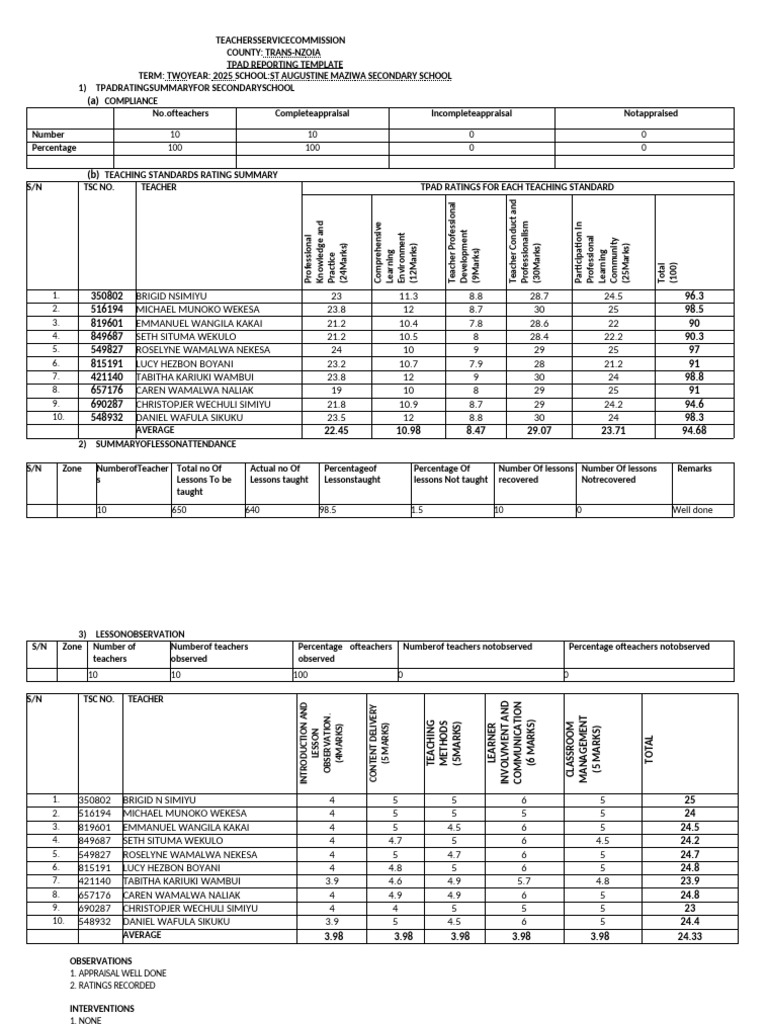 TPAD Summary for St. Augustine 2025 | PDF | Chess Theory | Chess