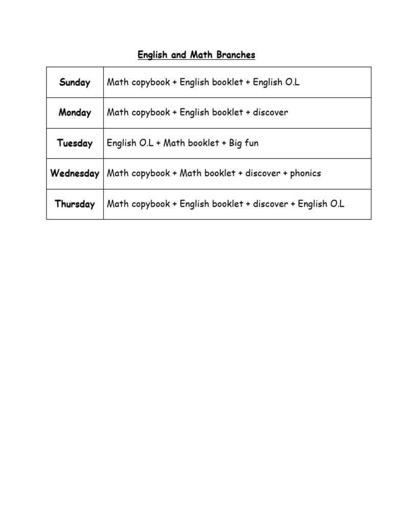 English and Math Branches | PDF