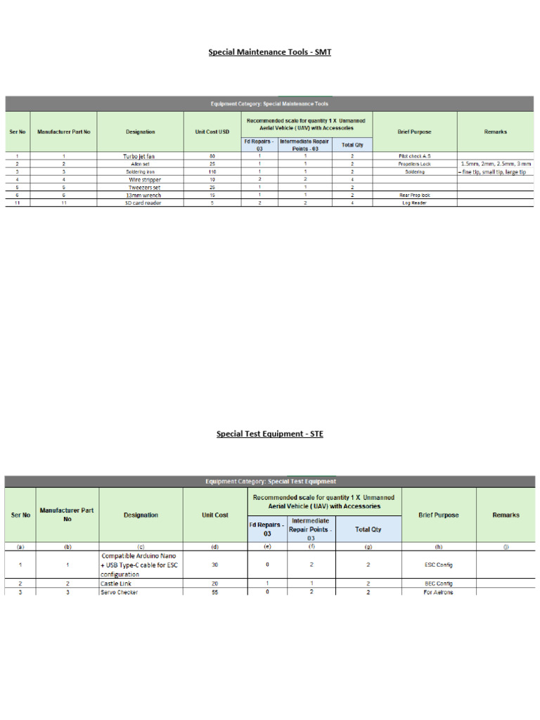 Ste SMT Tables | PDF