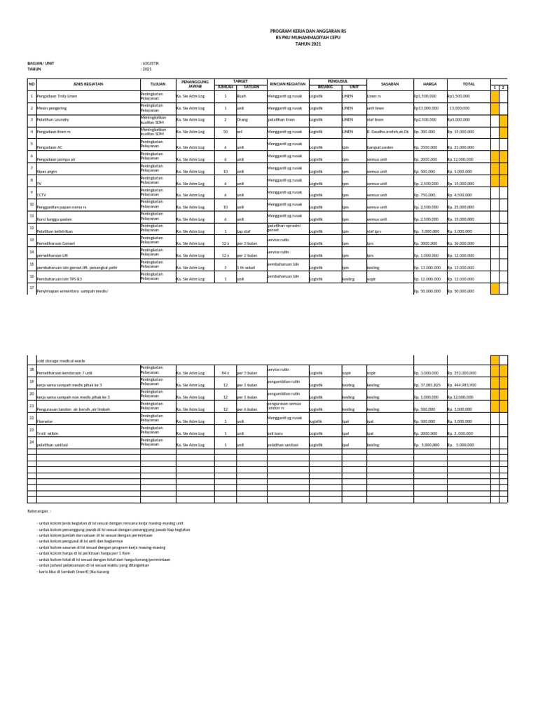 Form Anggaran Proker 2021 | PDF