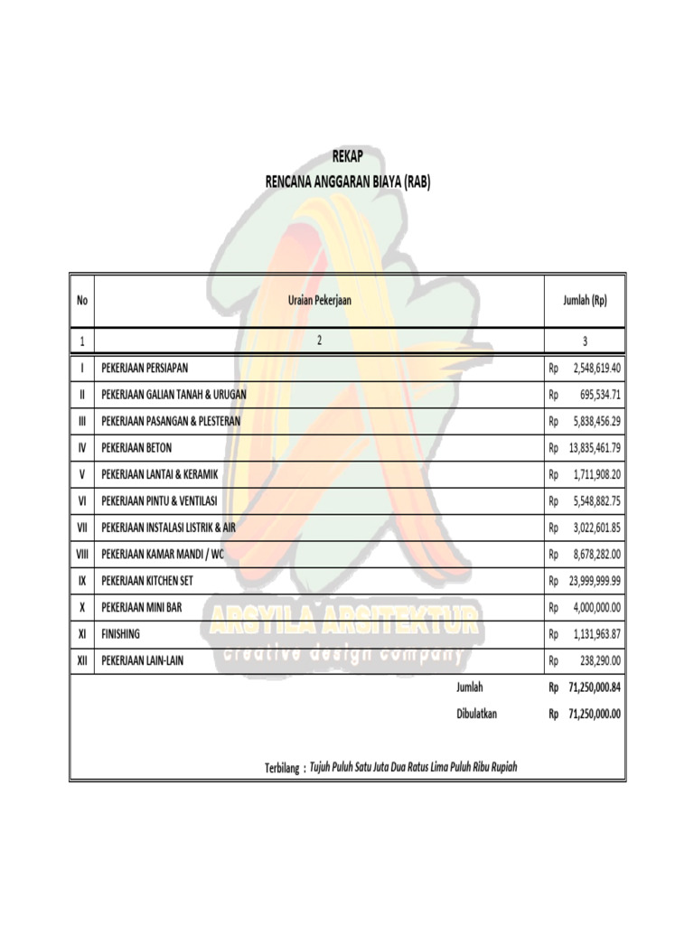 Rekap Rab Taktakan | PDF