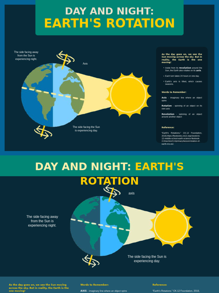 Earth's Rotation: Day and Night Explained | PDF | Rotation | Earth