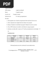 Download Dpph Assay by Sangram Dhumal SN92130004 doc pdf