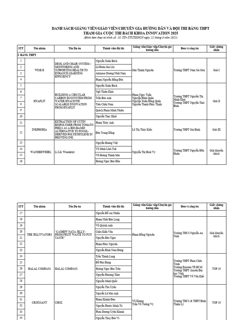 Certificate BKI 2025 | PDF