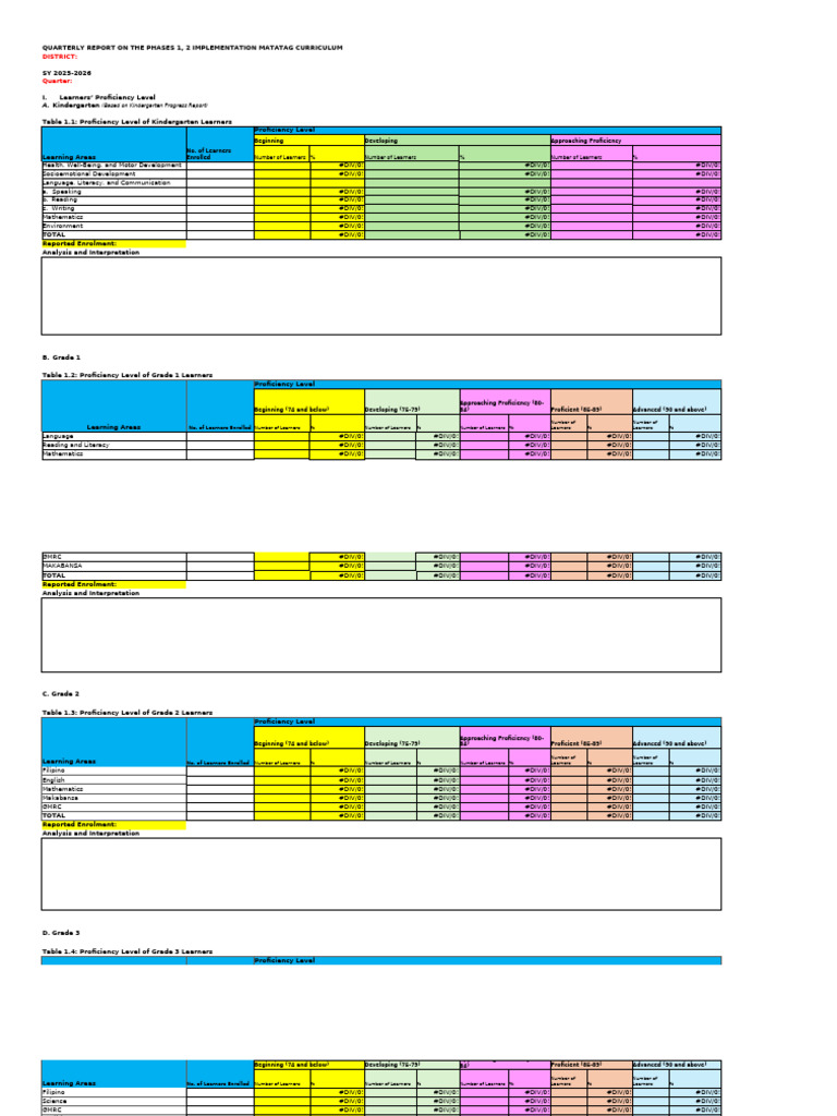 Matatag Curriculum Implementation Report | PDF | Curriculum | Literacy