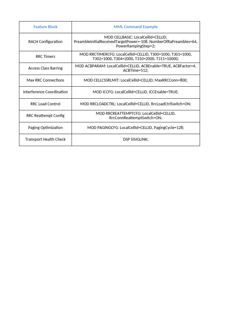 RRC Configuration and Optimization Guide | PDF | Telecommunications ...