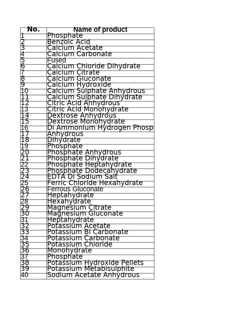 Annexe Chem Product List For Exports | PDF | Sodium | Chemical Compounds