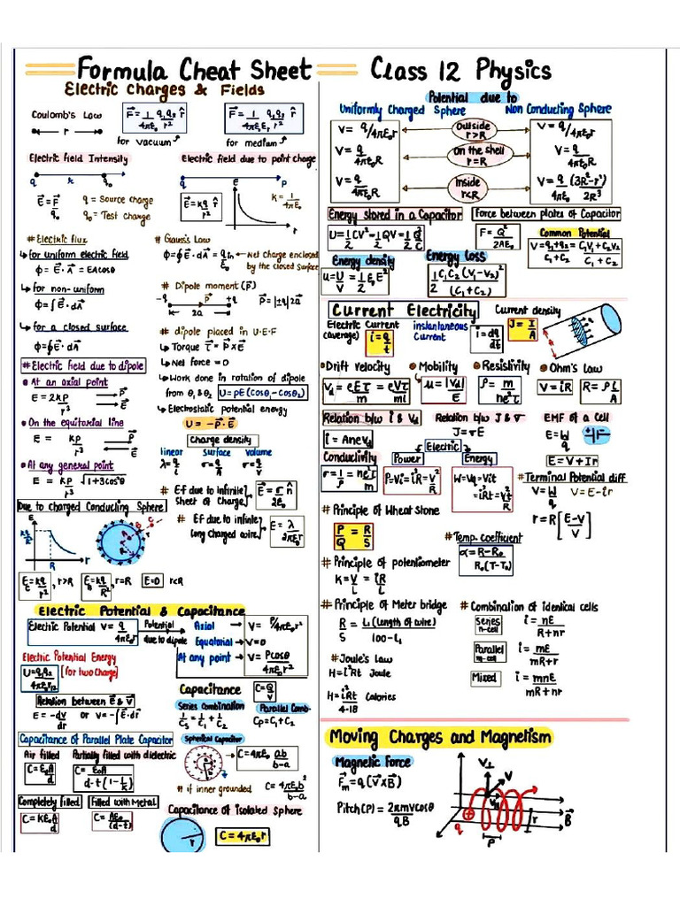 Physics Formulae Sheet | PDF