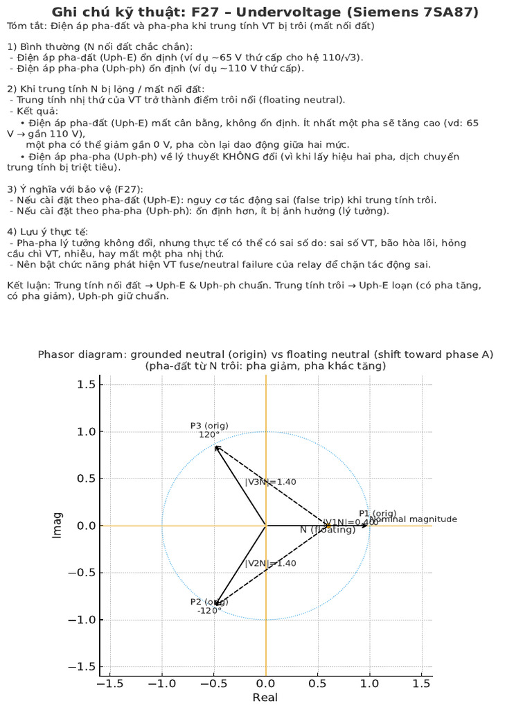 F27 Undervoltage With Phasor Vector | PDF
