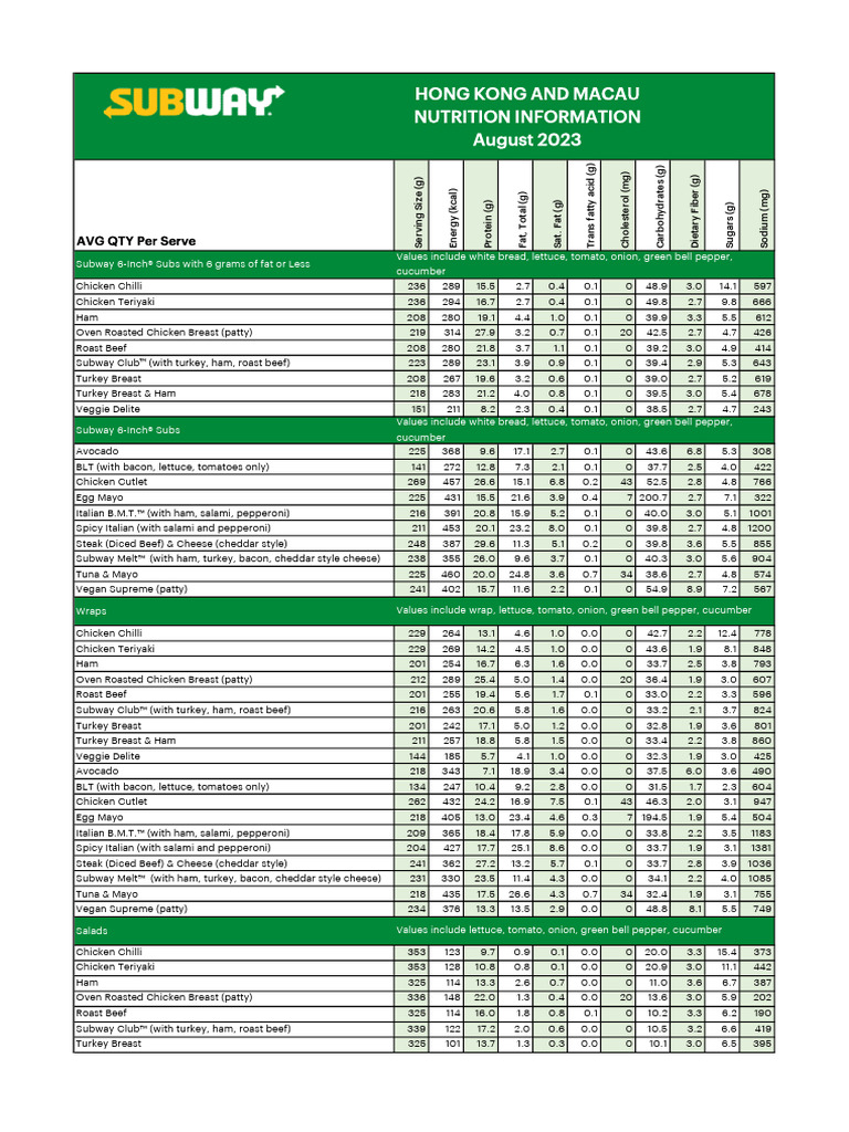 Subway Nutritional Information 2023 | PDF | Foods | Cuisine