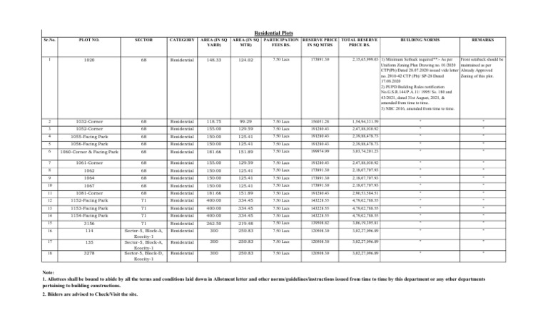 Residential Plot Details and Pricing | PDF