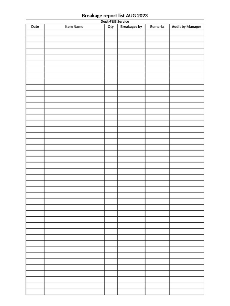Breakage Report Summary August 2023 | PDF | Spoon | Tableware