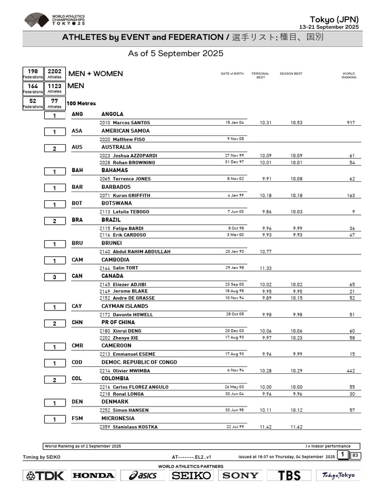 World Athletics Rankings 2025 | PDF | Summer Olympic Games | Athletics