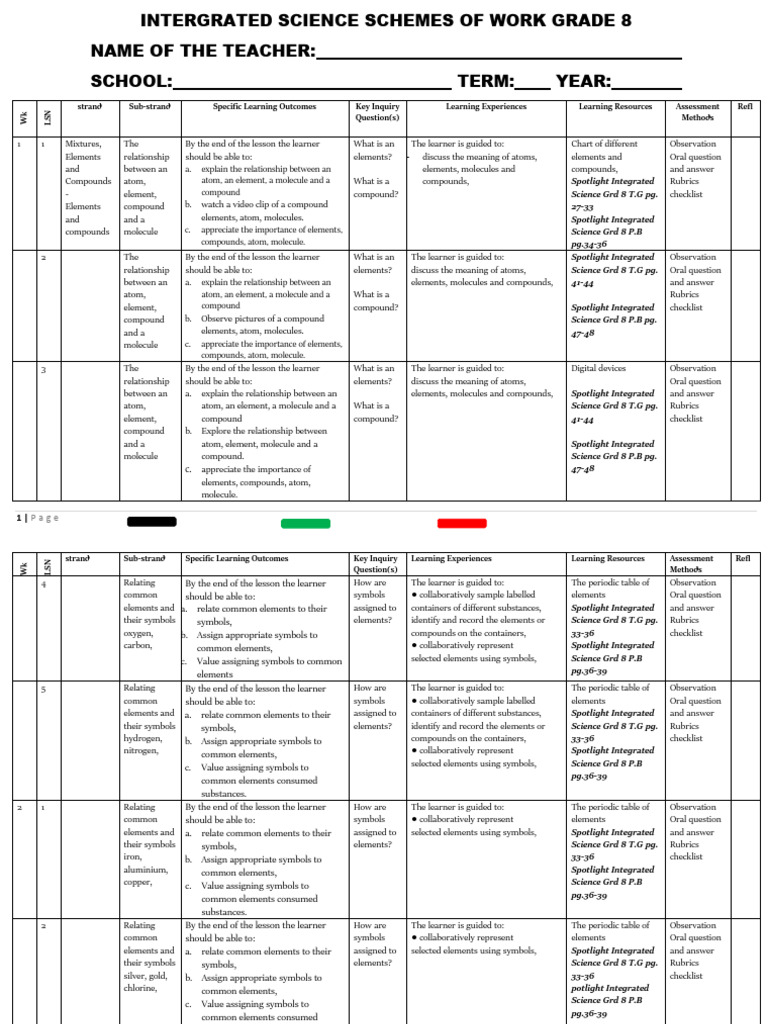 Grade 8 Integrated Science Curriculum | PDF | Chemical Elements ...