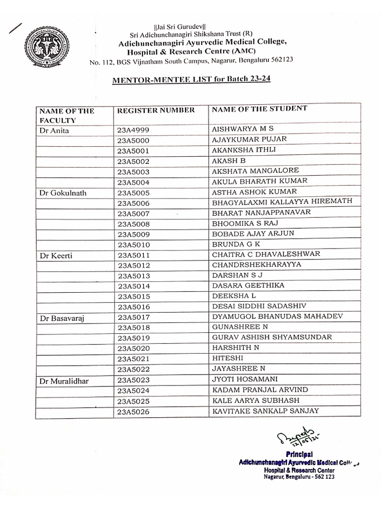 Mentor Mentee List 23 24batch Pdf