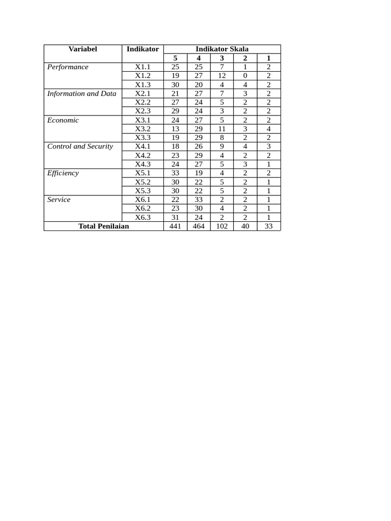 Performance Evaluation Metrics Summary | PDF