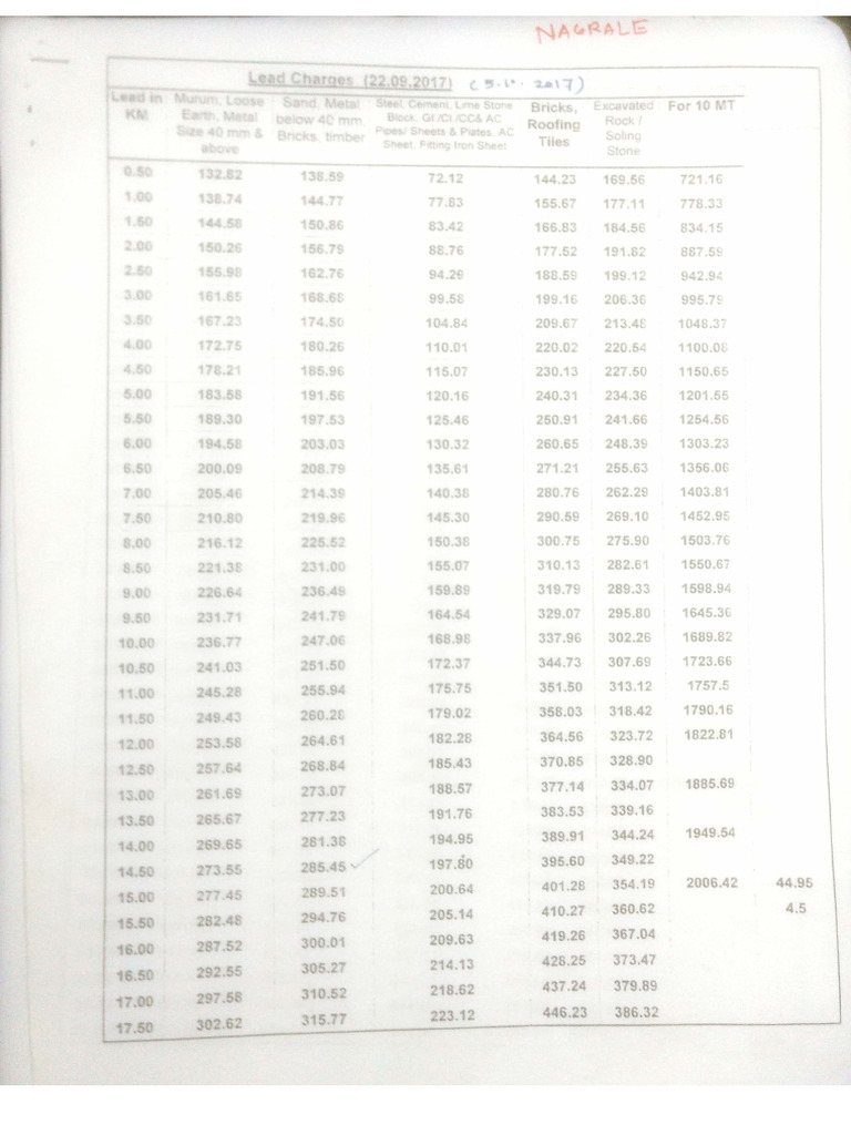 Document Scanning Overview | PDF