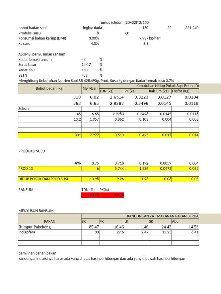 Ransum Nutrisi Sapi dan Produksi Susu | PDF