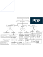 Ma Pa Conceptual Origen de La Comunicacion