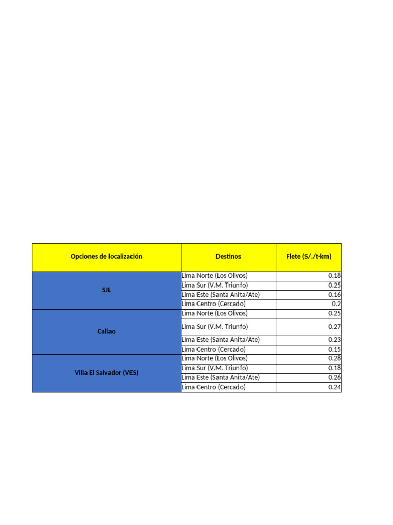 Excel Metodo de Transporte | PDF