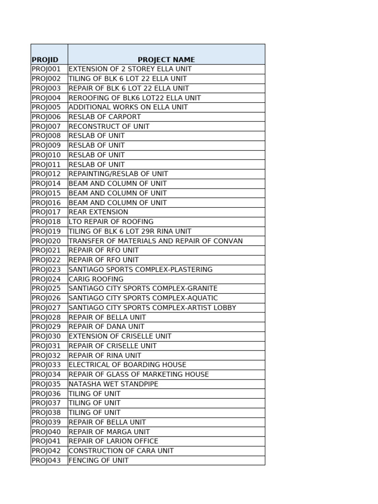 Construction Projects Overview | PDF | Economy Of The Philippines ...