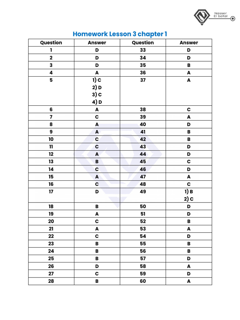 Homework Answers for Lesson 3, Chapter 1 | PDF