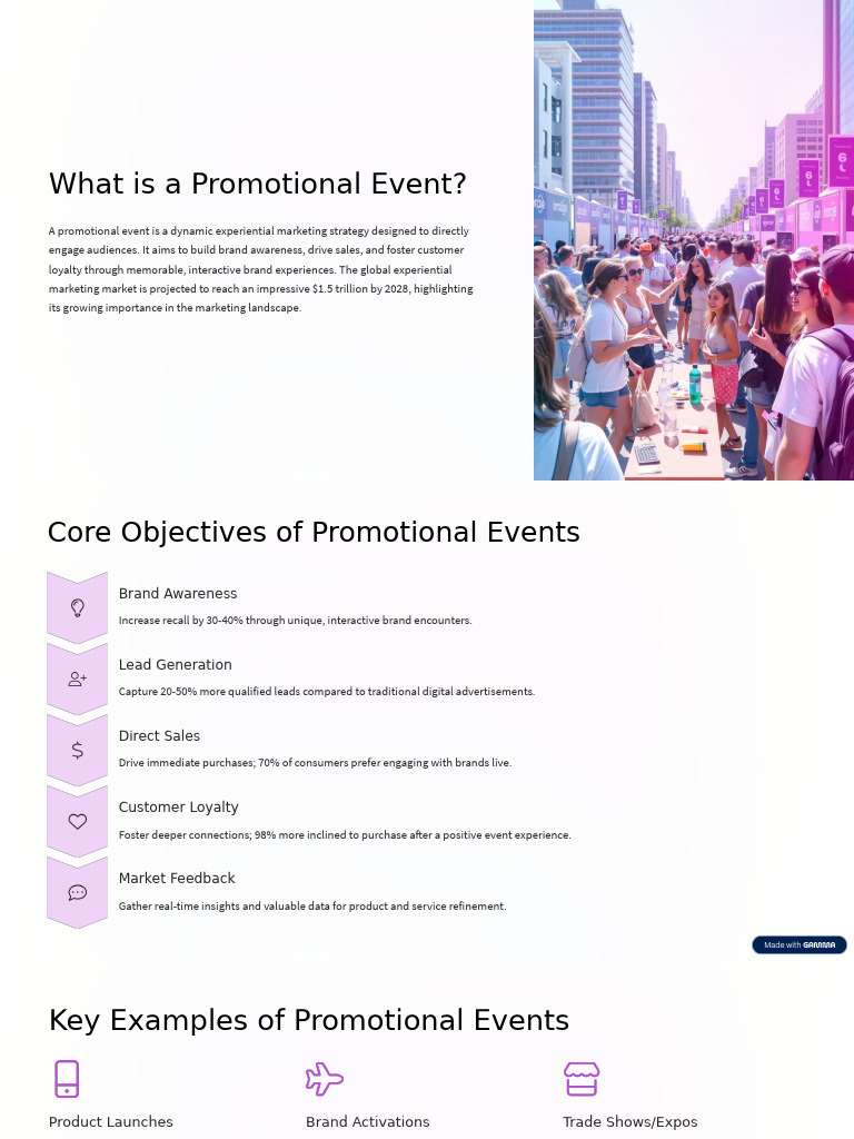 Understanding Promotional Events | PDF | Brand | Marketing