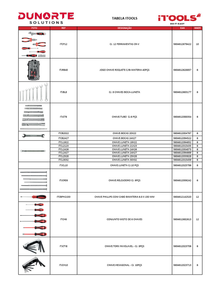 Tabela de Ferramentas Itools | PDF | Corte | Equipamento