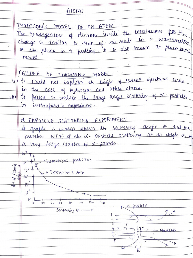 Atoms | PDF
