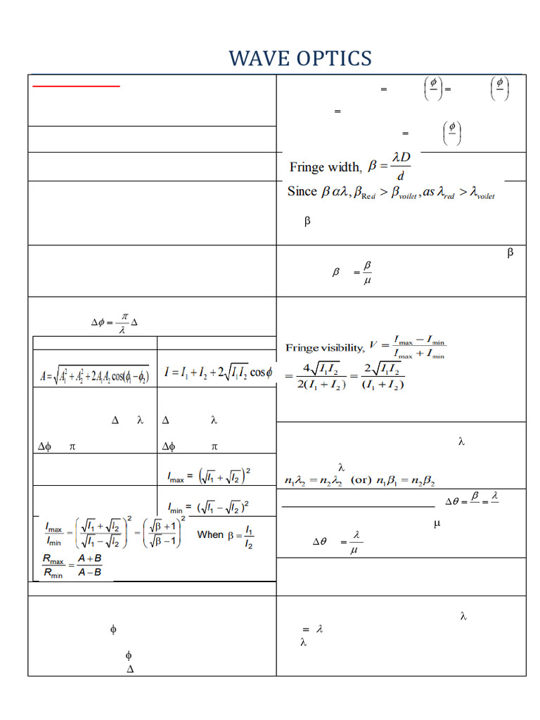 Wave Optics: Coherence, Interference, and Diffraction | PDF ...