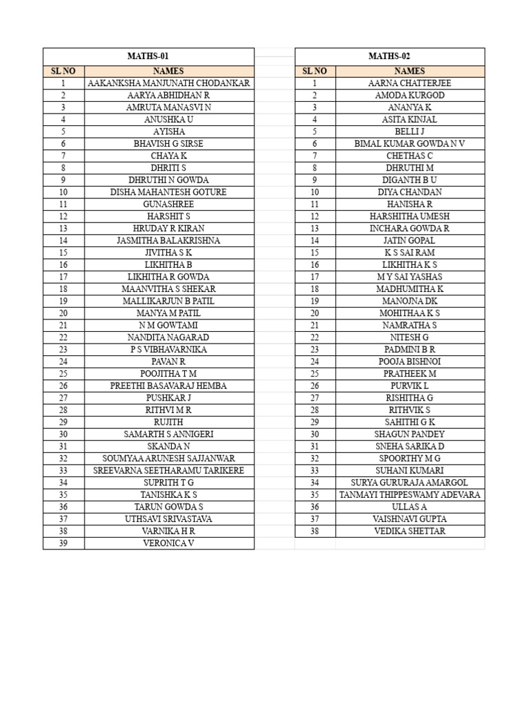 Student Names List for Maths Classes | PDF