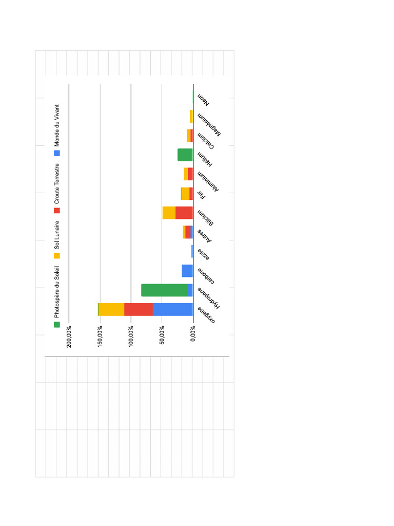 Graphique | PDF