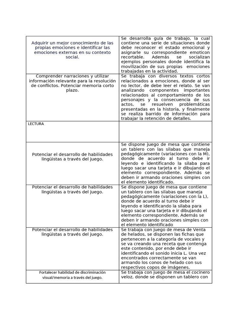 Desarrollo Emocional y Lingüístico Infantil | PDF | Memoria | Las emociones
