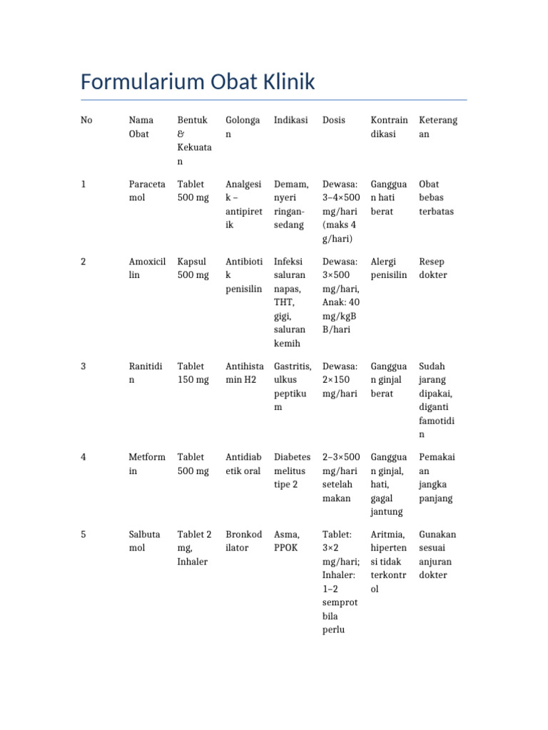 Formularium_Obat_Klinik | PDF