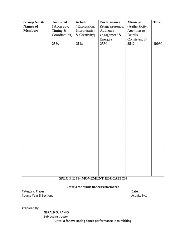 Dance Performance Evaluation Criteria | PDF | Dances