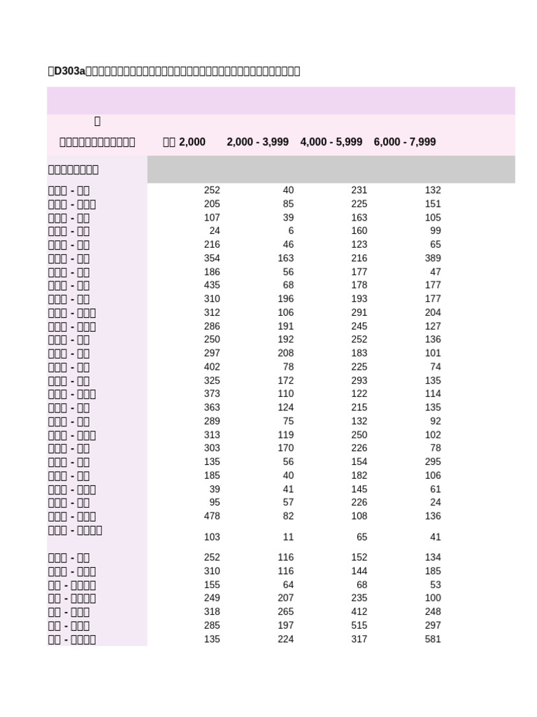 Table D303a | PDF
