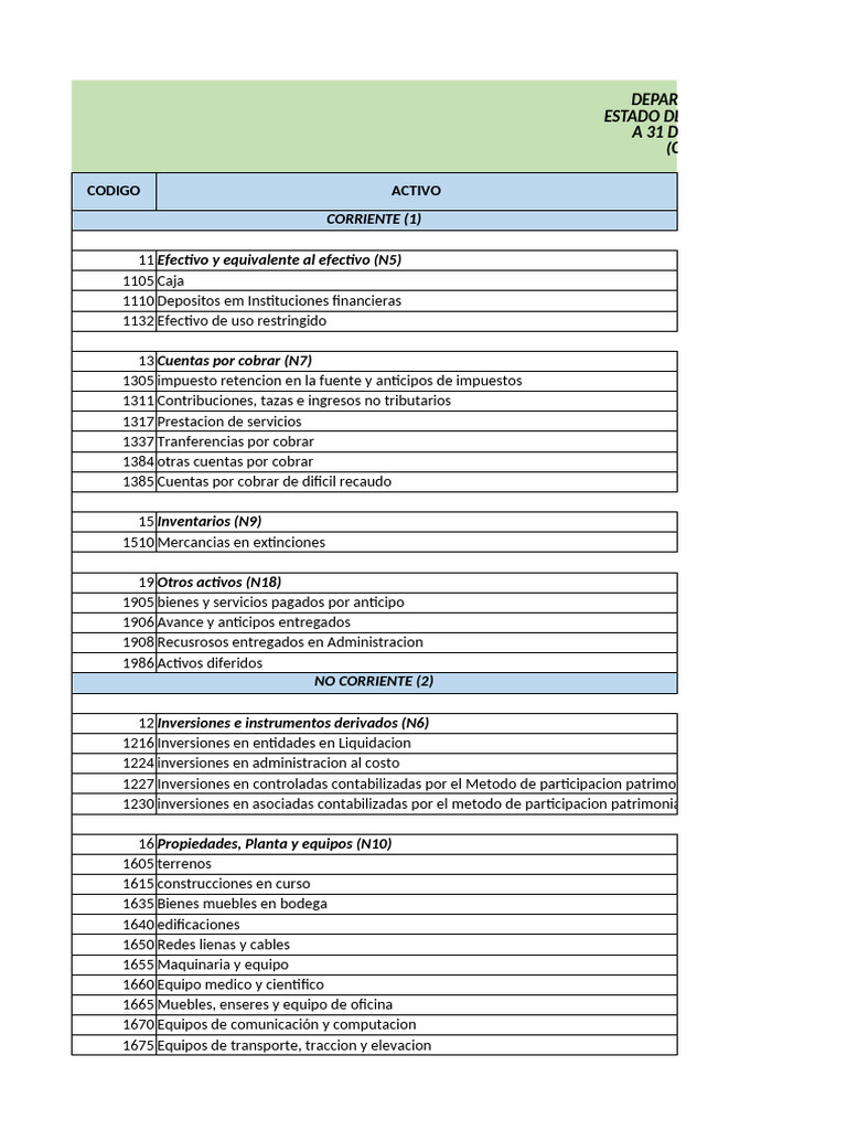 Estado Financiero del Departamento del Cesar | PDF | Hoja de balance ...