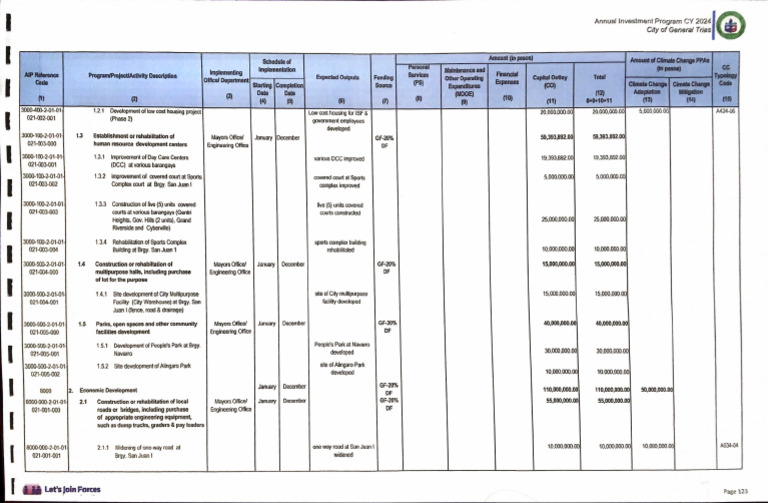 Budget Data | PDF
