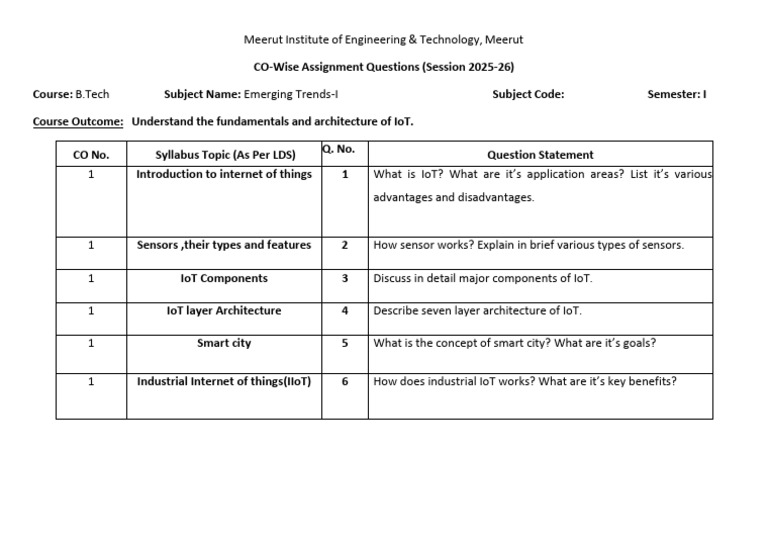 Assignment Unit-I Iot (Et) | PDF