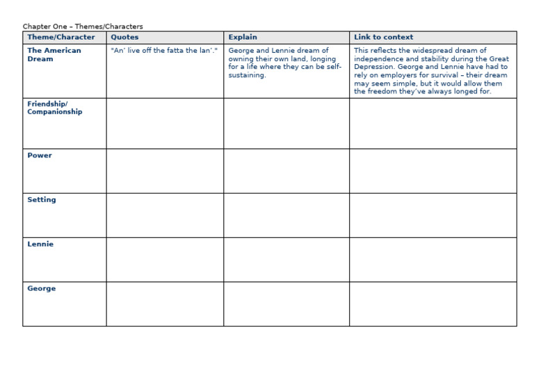 Chapter One - Themes and Characters | PDF